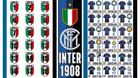 mercato inter 1908 inter news